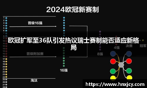 欧冠扩军至36队引发热议瑞士赛制能否适应新格局