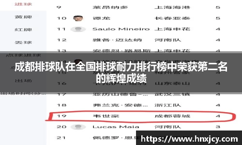 成都排球队在全国排球耐力排行榜中荣获第二名的辉煌成绩