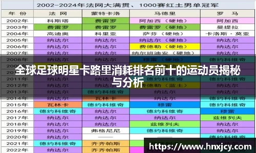 全球足球明星卡路里消耗排名前十的运动员揭秘与分析
